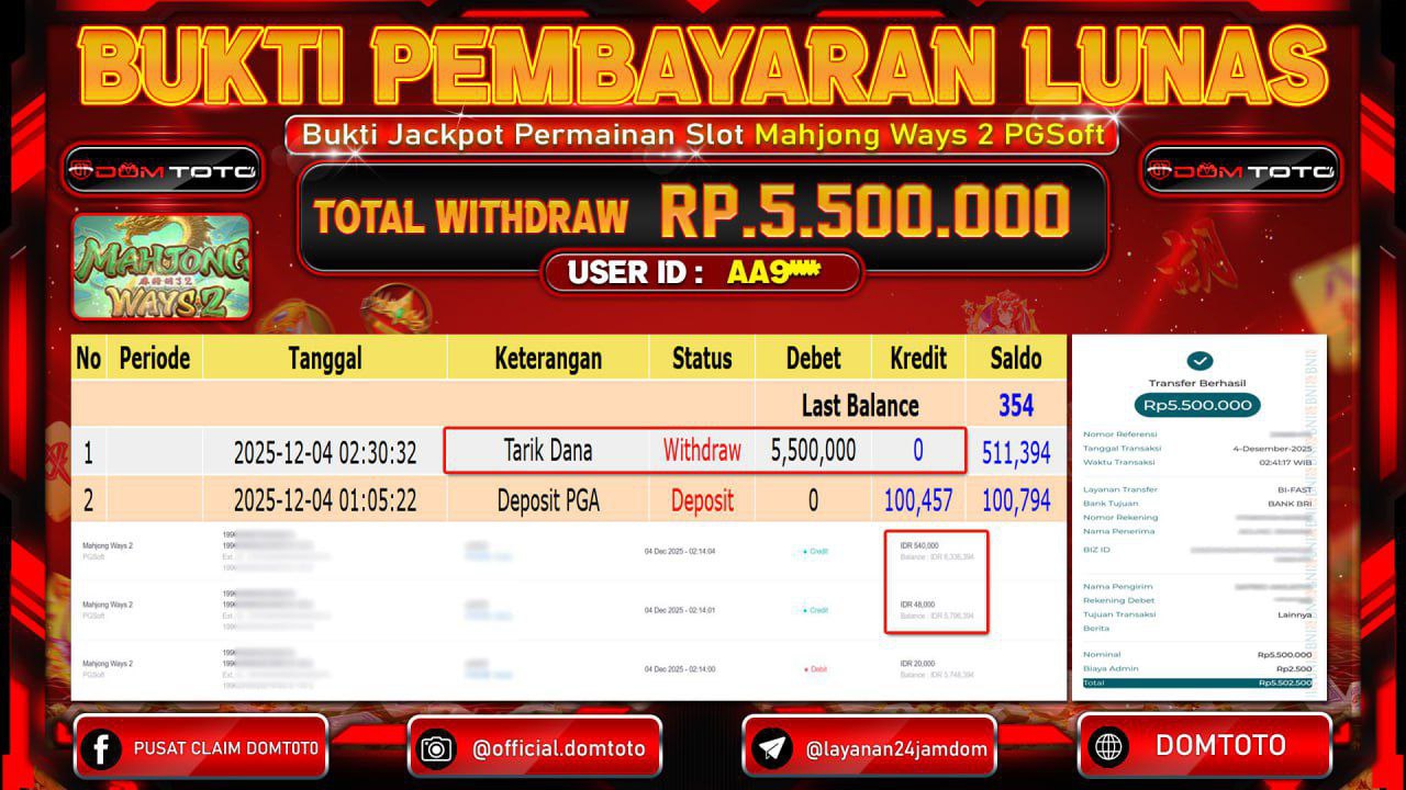JACKPOT SLOT Menang SLOT MAHJONG WAYS 2 PGSOFT 04  DECEMBER 2025